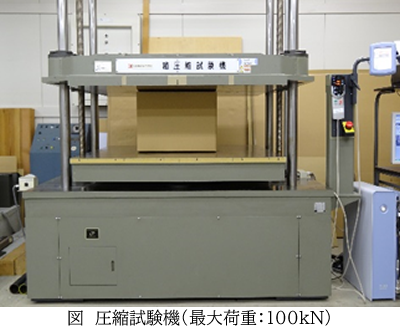 包装貨物及び包装容器の圧縮試験について