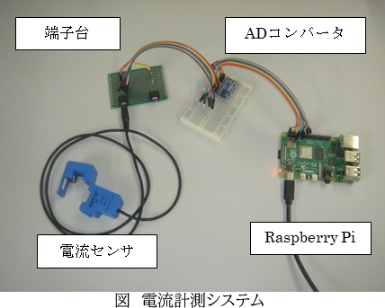 IoTシステムの試作事例