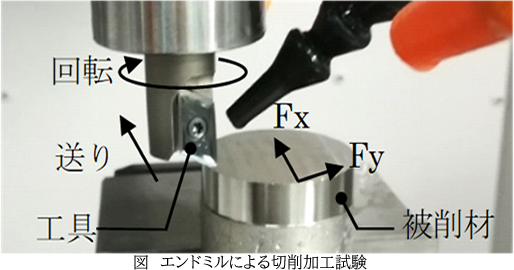 Ti-Al系金属間化合物の切削加工について