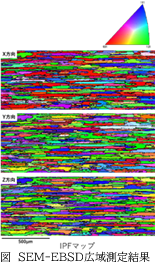 結晶方位解析(SEM-EBSD)の広域測定について