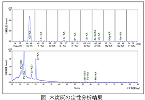蛍光Ｘ線分析装置について
