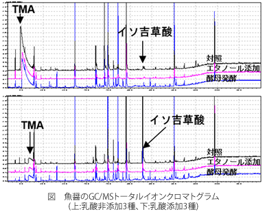 アカエイのあらを利用した魚醤のにおい低減
