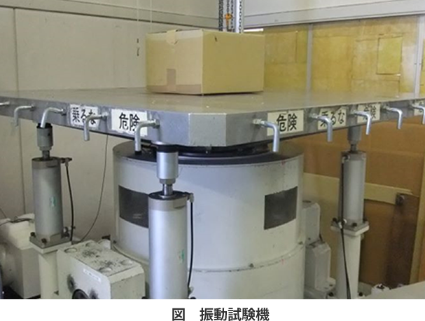 包装貨物の試験方法について