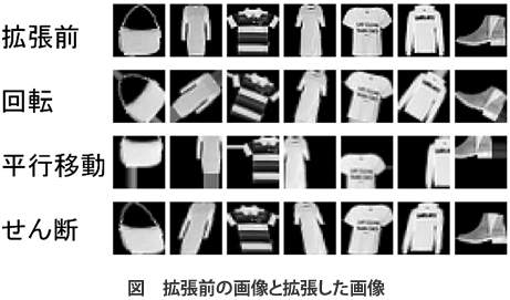 深層学習における画像の拡張について