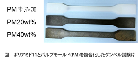 バイオマスプラスチックの利用促進について