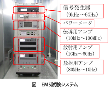 民生・医用機器のEMS試験について