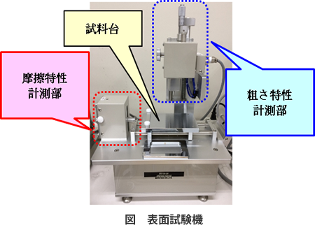 風合い（表面特性）の計測について