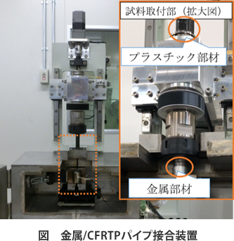金属とCFRTPパイプの直接接合について