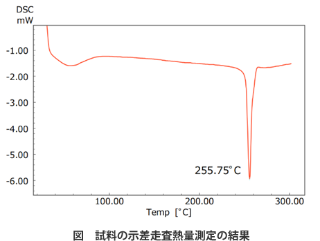 示差走査熱量測定を組み合わせた繊維鑑別