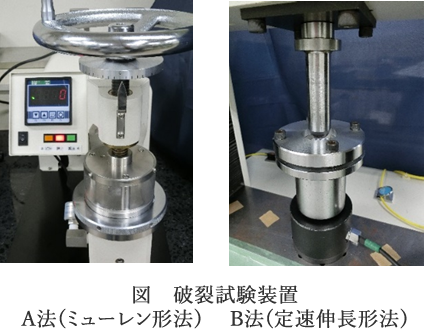 破裂強さ試験について